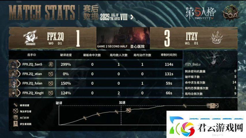 第五人格COA8