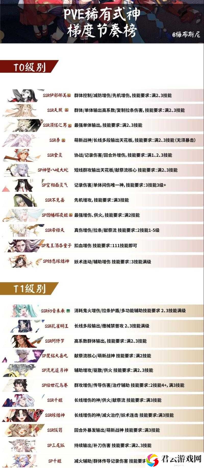 阴阳师式神2023年度最新排名榜单全面一览与分析