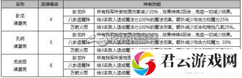 七骑士新英雄诸葛亮属性介绍：战斗胜利策略全网汇总