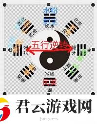 想不想修真五行聚灵阵攻略一览