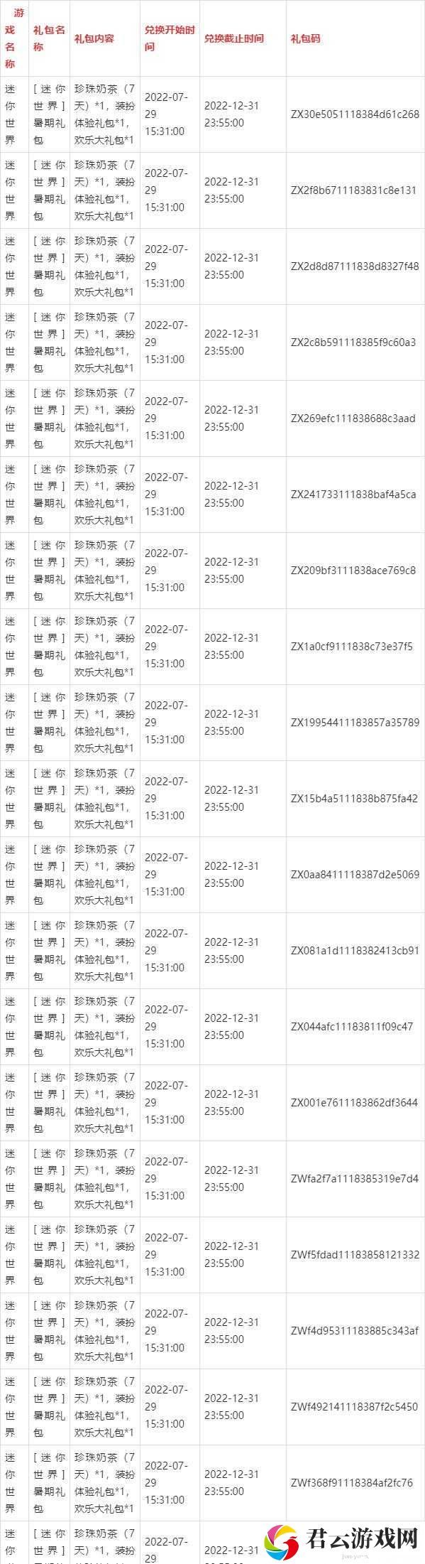 迷你世界2月8日激活码大全，最新分享、全面解析及获取攻略