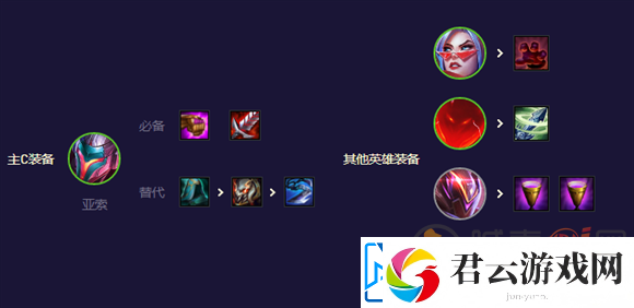 云顶之弈13.8决斗大师怎么玩