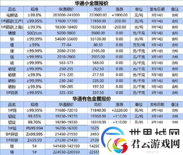 有色行情100款-友：看得我眼花缭乱-实在受不了！