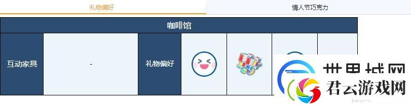 蔚蓝档案花凛礼物偏好说明