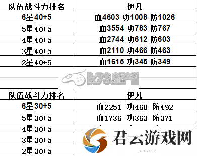 七骑士突破时机及效果详细解析：宠物技能优先级与升级顺序