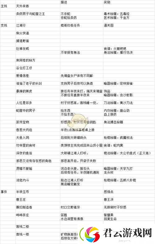 少林帮谁成谜团-河洛群侠传少林叛徒支线任务该如何攻略