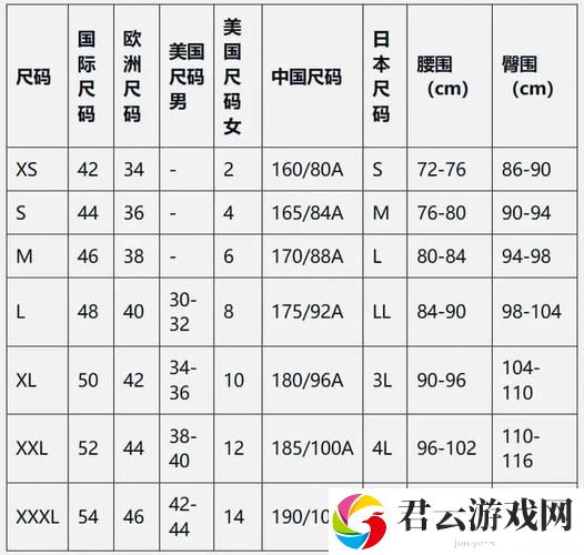 新深入解析“欧美尺码日本尺码专线美国”对购物的影响