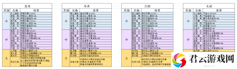 弑神斩仙南天星图功能具体解析