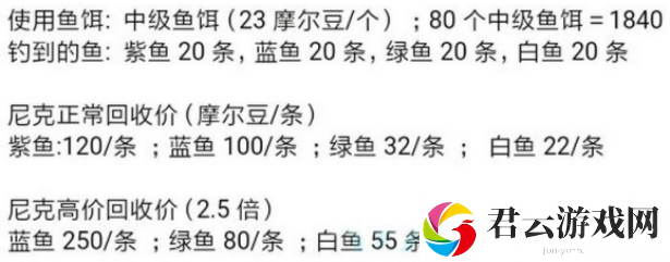 摩尔庄园手游卖鱼攻略