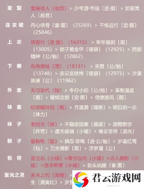 奇迹暖暖暗夜决战云端侠客风搭配攻略诺布攻略