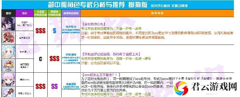 公主连结美美专武效果一览 美美专武效果介绍[多图]图片2