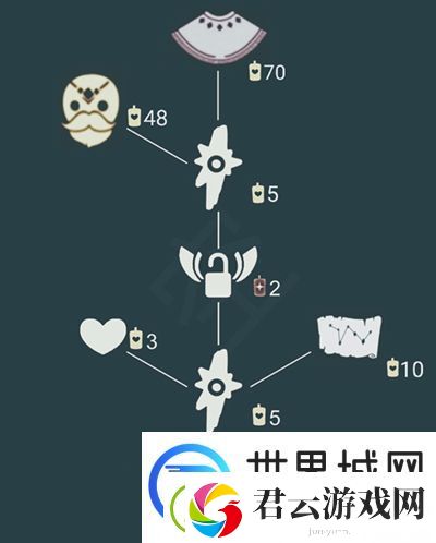 光遇5.20白金斗篷复刻先祖兑换图