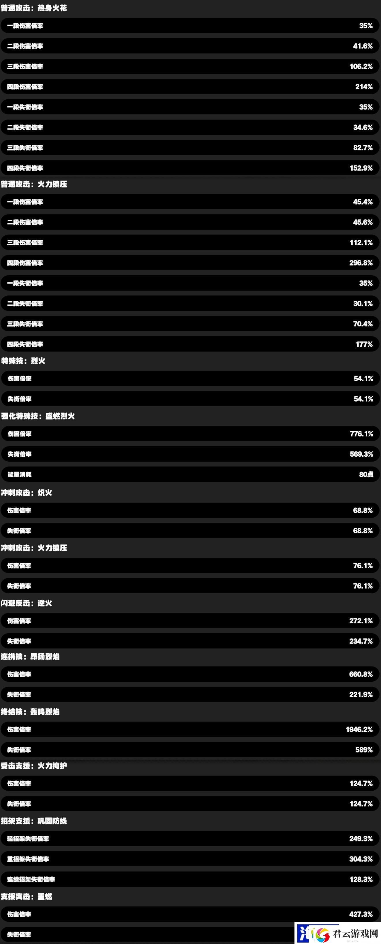 绝区零11号技能怎么样