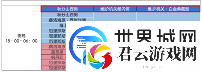 原神维护机关白金典藏型位置在哪