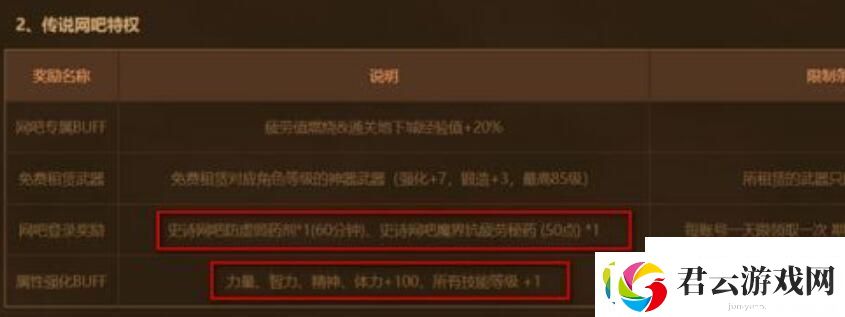 dnf网吧特权有哪些