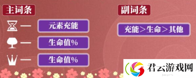 原神托马圣遗物怎么搭配