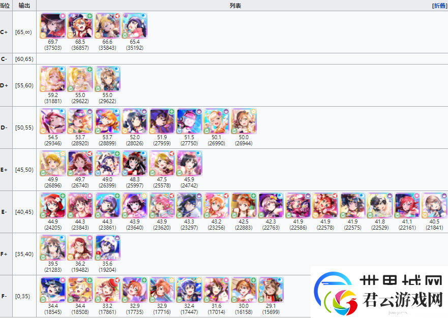 学园偶像季群星闪耀角色节奏排行榜