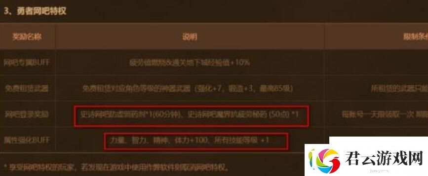 dnf网吧特权有哪些