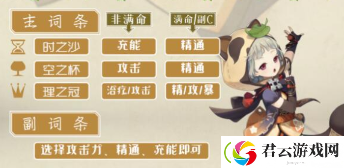 原神早柚圣遗物怎么搭配