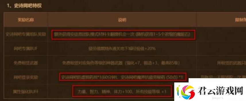 dnf网吧特权有哪些