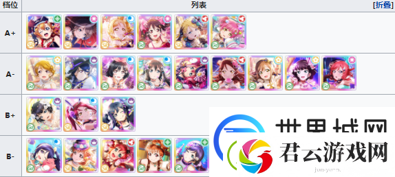 学园偶像季群星闪耀角色节奏排行榜