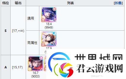 学园偶像季群星闪耀角色节奏排行榜