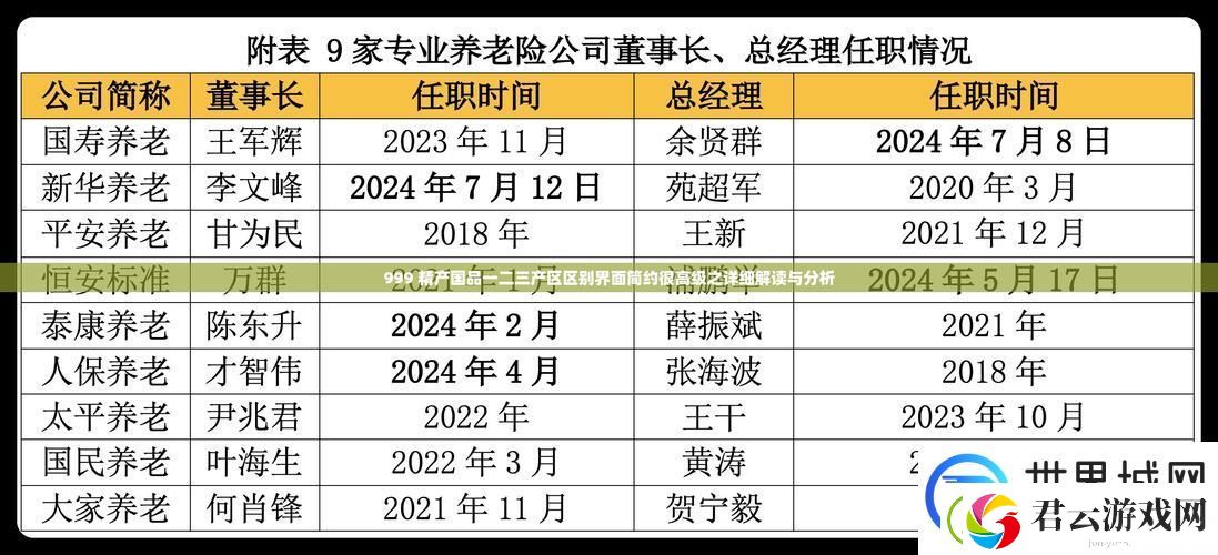 国产精产国品一二三产区区别-友：深入解析-了解每个产区的独特魅力