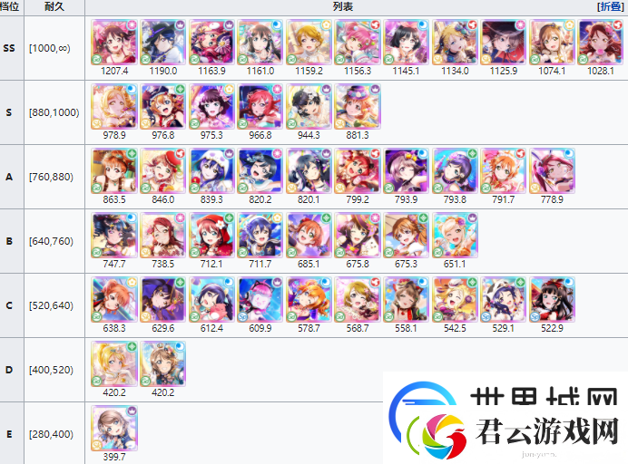 学园偶像季群星闪耀角色节奏排行榜