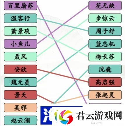 汉字找茬王连线男1男2怎么过