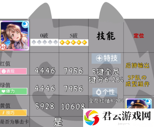 学园偶像季群星闪耀警察鸟怎么样