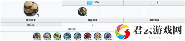 明日方舟提纯源岩在哪刷