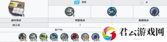 明日方舟糖聚块在哪刷