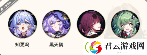 崩坏星穹铁道知更鸟配队攻略