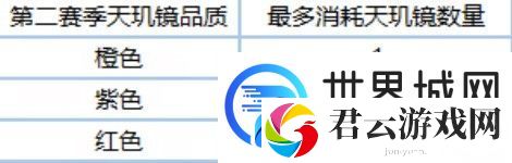 逆水寒老兵服新赛季各类道具兑换比例说明