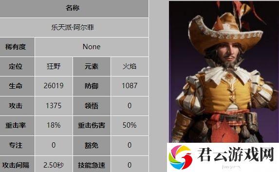 龙息神寂乐天派阿尔菲详细技能解析