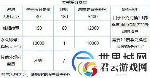 逆水寒老兵服新赛季各类道具兑换比例说明