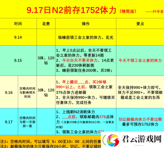公主连结9.17N2囤体建议