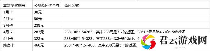 不朽之旅月卡补偿规则介绍