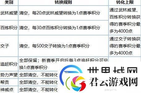 逆水寒老兵服新赛季各类道具兑换比例说明：完成任务的实用技巧