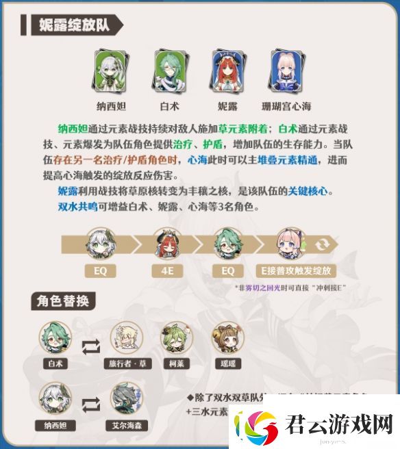 原神3.8版本心海配队详细攻略