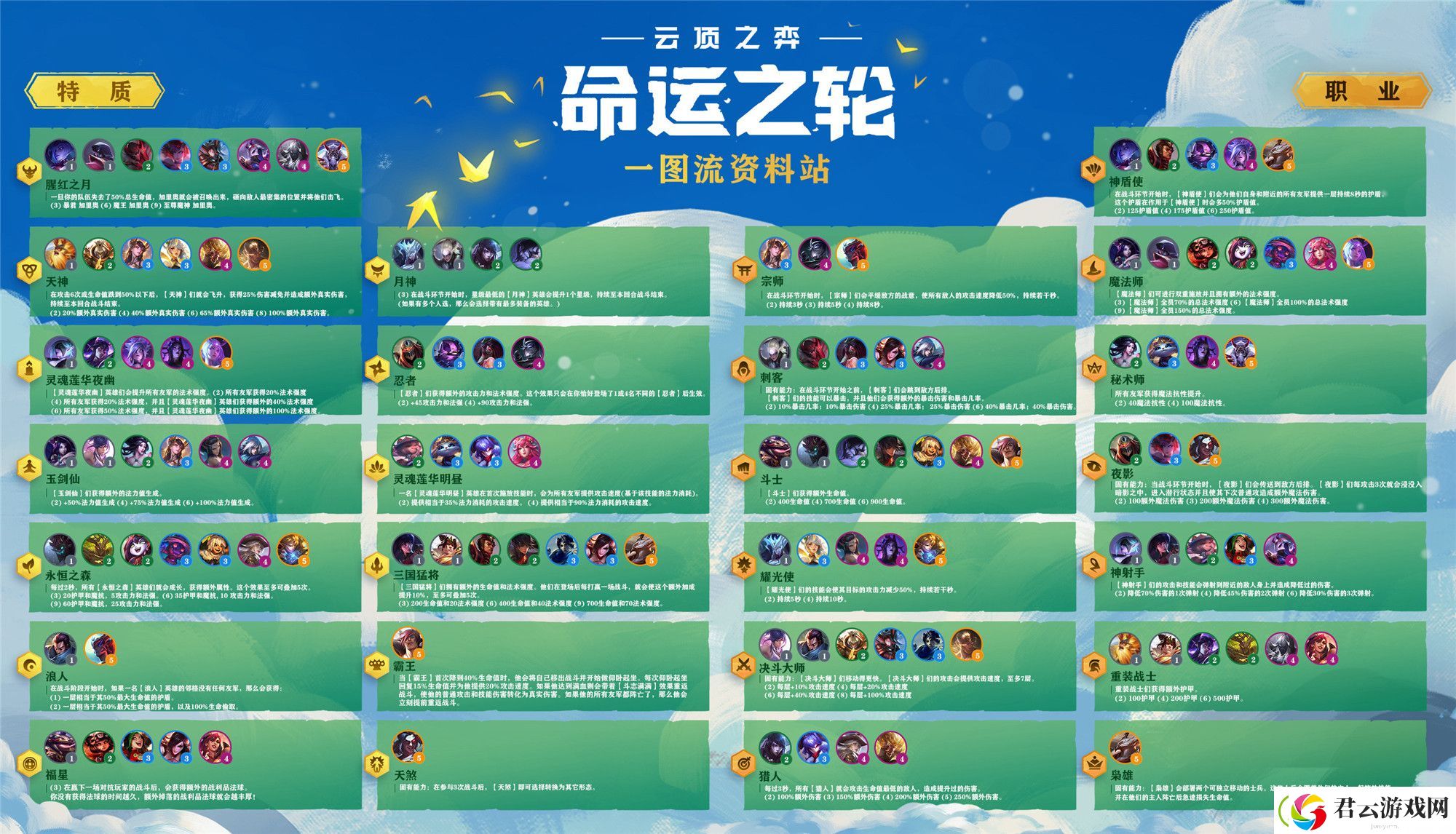 云顶之弈9月10日S4改动介绍-云顶之弈攻略