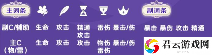 原神菲谢尔圣遗物怎么搭配