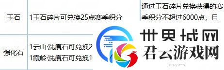 逆水寒老兵服新赛季各类道具兑换比例说明