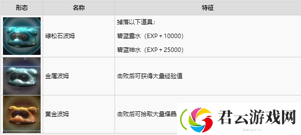 创之轨迹快速刷钱及经验地点