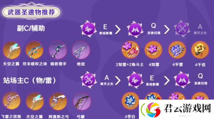 原神菲谢尔圣遗物怎么搭配
