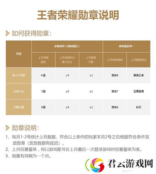 王者荣耀谁人不识君勋章怎么得-王者荣耀攻略