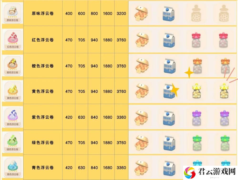 心动小镇手游青色浮云卷食谱配方