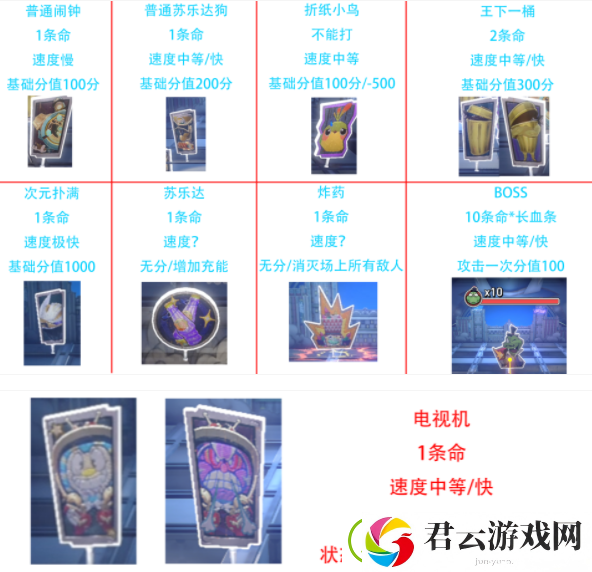 崩坏星穹铁道第几滴血成就攻略