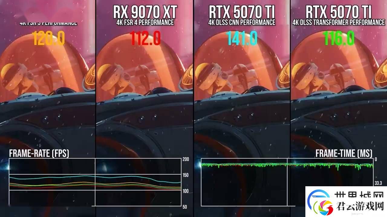AMD与索尼联手打造FSR