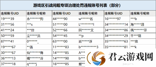 B站处理游戏区引战问题
